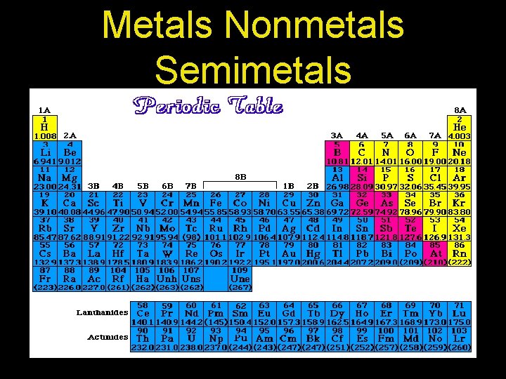 Metals Nonmetals Semimetals 