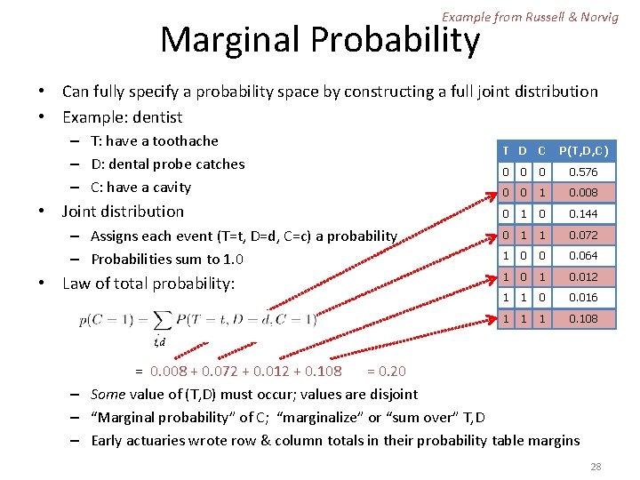 Example from Russell & Norvig Marginal Probability • Can fully specify a probability space