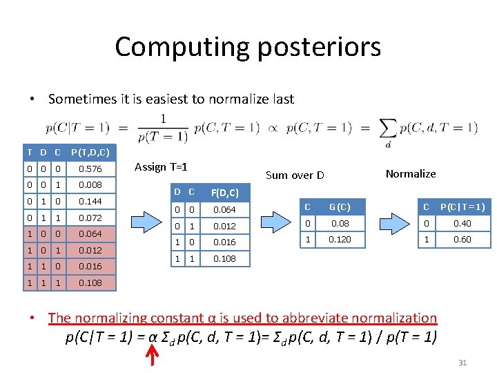 Computing posteriors • Sometimes it is easiest to normalize last T D C P(T,