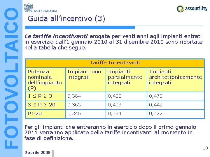 FOTOVOLTAICO Guida all’incentivo (3) Le tariffe incentivanti erogate per venti anni agli impianti entrati