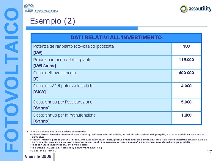 FOTOVOLTAICO Esempio (2) DATI RELATIVI ALL’INVESTIMENTO Potenza dell’impianto fotovoltaico ipotizzata [k. W] 100 Produzione