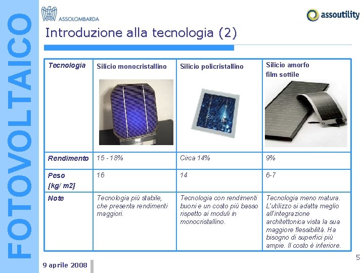 FOTOVOLTAICO Introduzione alla tecnologia (2) Tecnologia Silicio monocristallino Silicio policristallino Silicio amorfo film sottile