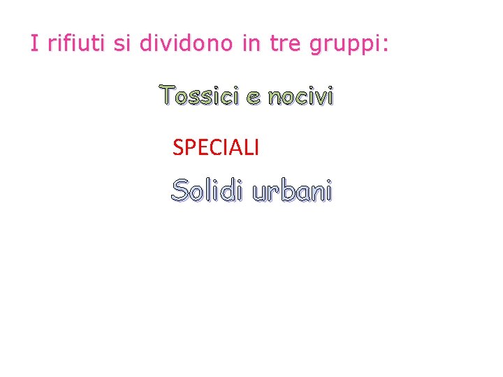 I rifiuti si dividono in tre gruppi: Tossici e nocivi SPECIALI Solidi urbani 