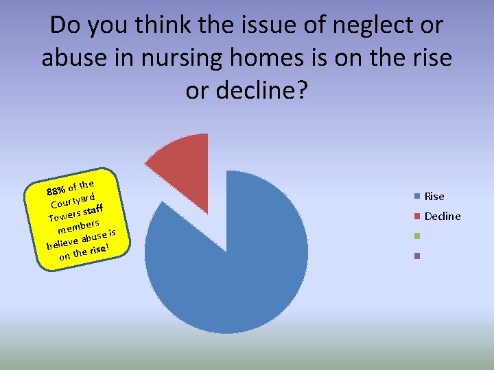 Do you think the issue of neglect or abuse in nursing homes is on