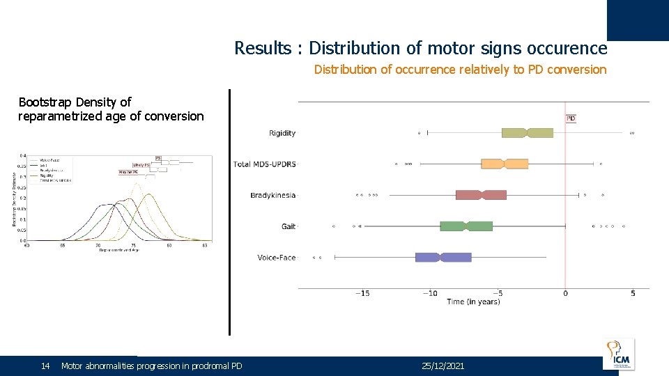 Results : Distribution of motor signs occurence Distribution of occurrence relatively to PD conversion