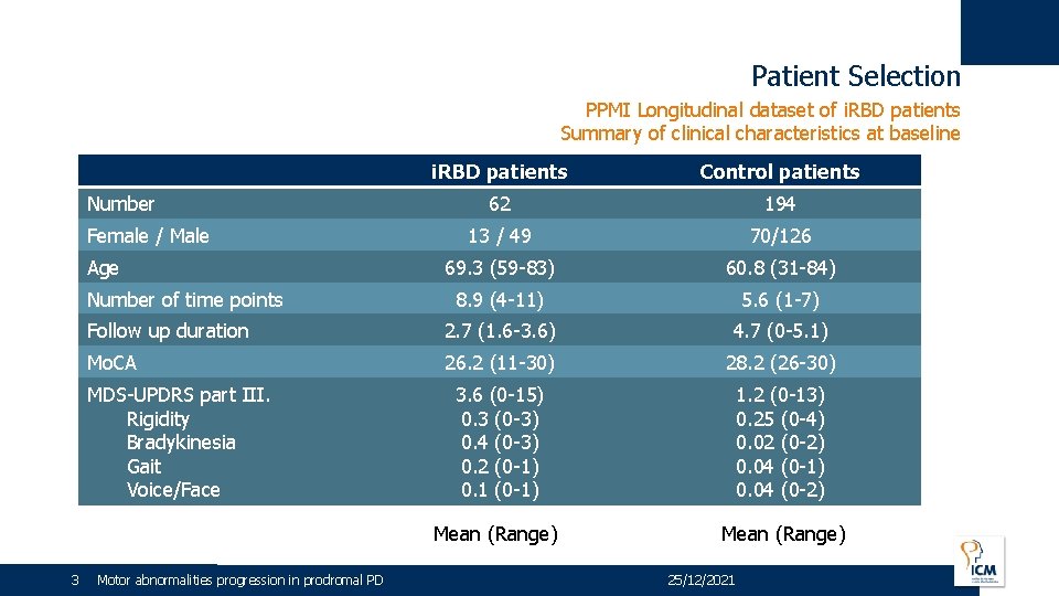 Patient Selection PPMI Longitudinal dataset of i. RBD patients Summary of clinical characteristics at