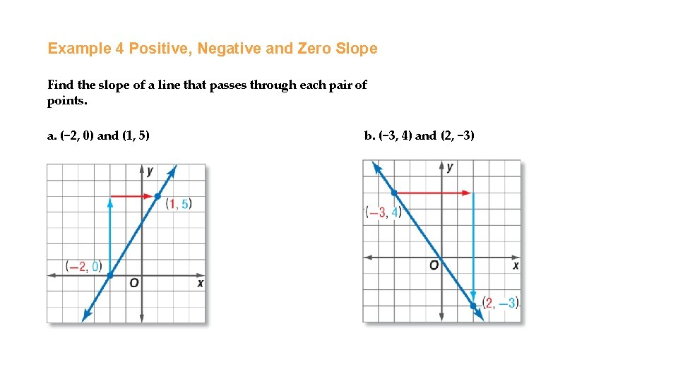 Example 4 Positive, Negative and Zero Slope Find the slope of a line that