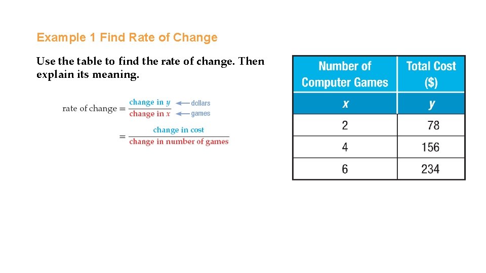 Example 1 Find Rate of Change Use the table to find the rate of