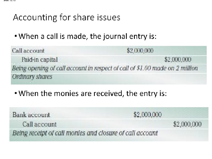 When the moniesare received, the entry is: 