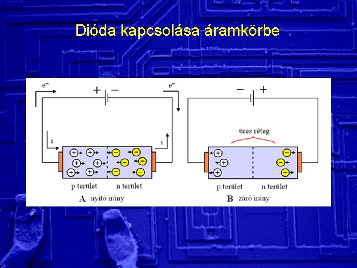 Dióda kapcsolása áramkörbe 