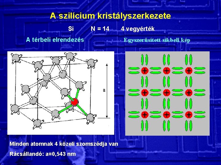 A szilícium kristályszerkezete Si N = 14 A térbeli elrendezés Minden atomnak 4 közeli