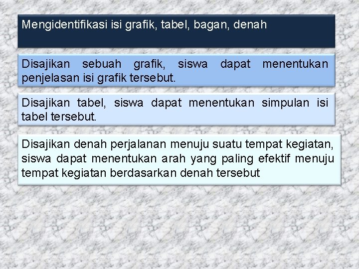 Mengidentifikasi isi grafik, tabel, bagan, denah Disajikan sebuah grafik, siswa penjelasan isi grafik tersebut.