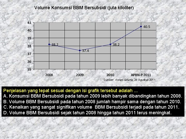 Volume Konsumsi BBM Bersubsidi (juta kiloliter) Sumber: Koran Jakarta, 26 Agustus 2011 Penjelasan yang