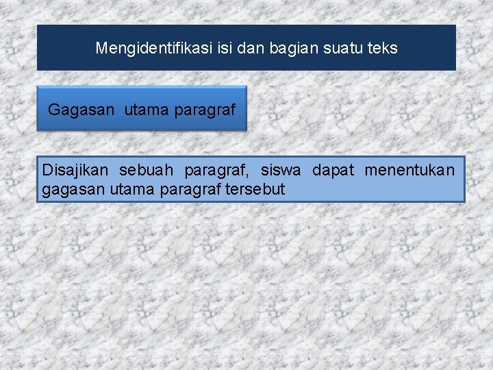 Mengidentifikasi isi dan bagian suatu teks Gagasan utama paragraf Disajikan sebuah paragraf, siswa dapat