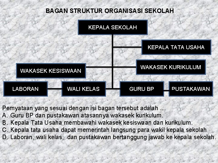 BAGAN STRUKTUR ORGANISASI SEKOLAH KEPALA TATA USAHA WAKASEK KESISWAAN LABORAN WALI KELAS WAKASEK KURIKULUM