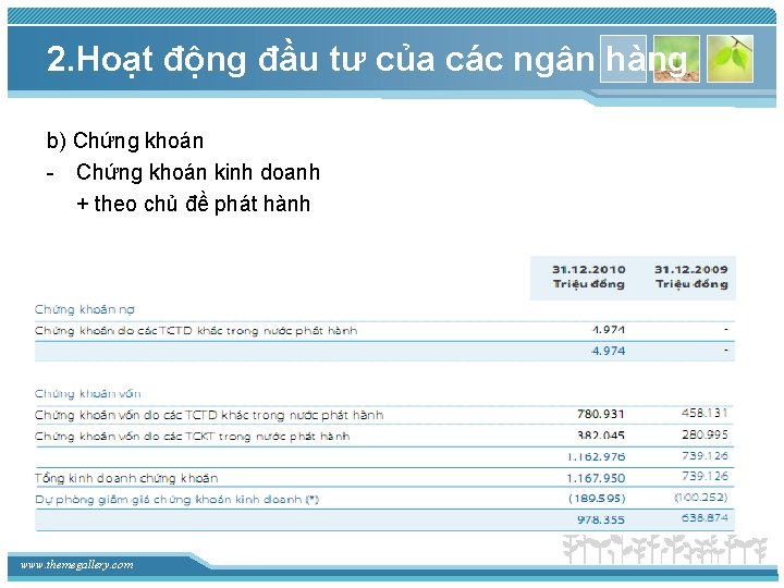 2. Hoạt động đầu tư của các ngân hàng b) Chứng khoán - Chứng