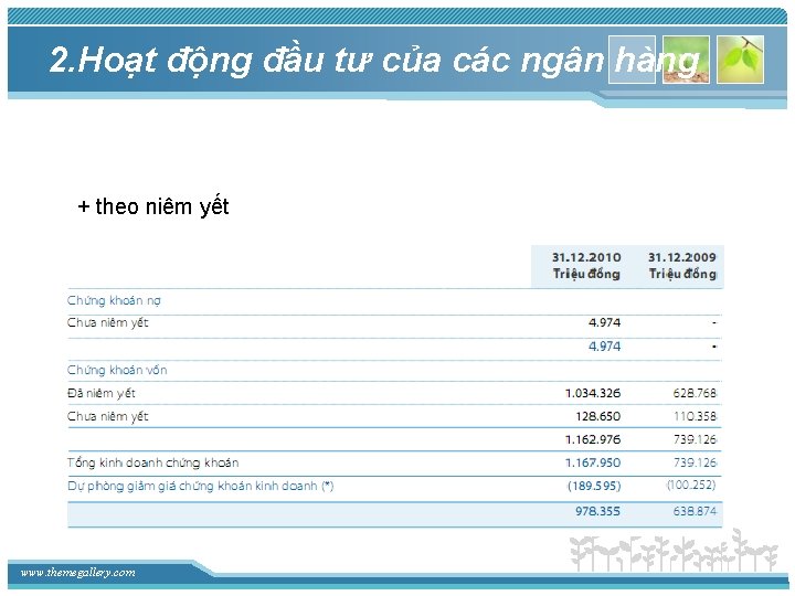 2. Hoạt động đầu tư của các ngân hàng + theo niêm yết www.