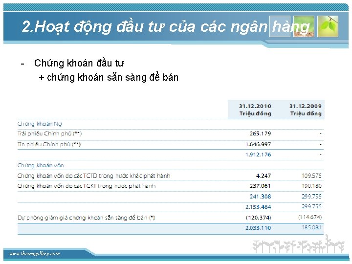 2. Hoạt động đầu tư của các ngân hàng - Chứng khoán đầu tư