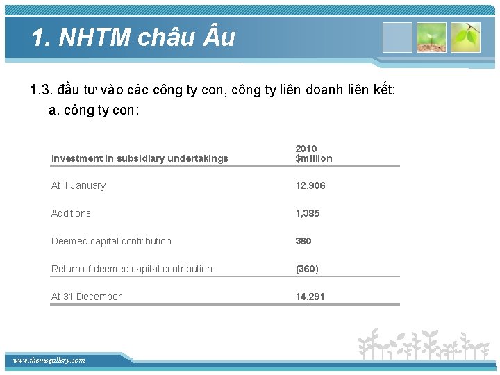 1. NHTM châu u 1. 3. đầu tư vào các công ty con, công