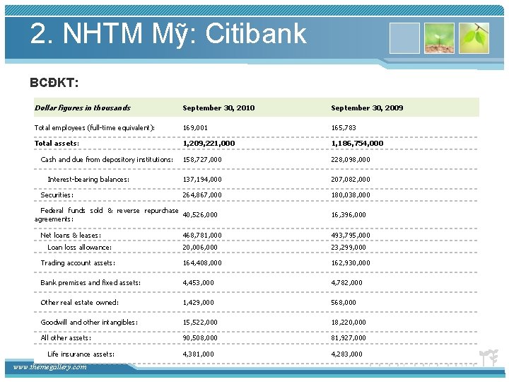 2. NHTM Mỹ: Citibank BCĐKT: Dollar figures in thousands September 30, 2010 September 30,