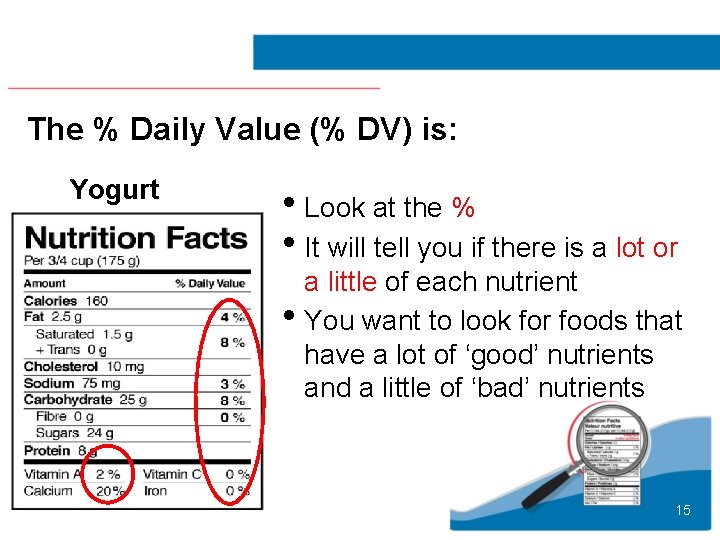 The % Daily Value (% DV) is: Yogurt • Look at the % •