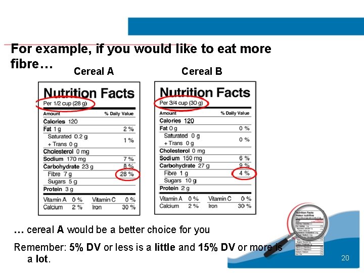 For example, if you would like to eat more fibre… Cereal A Cereal B