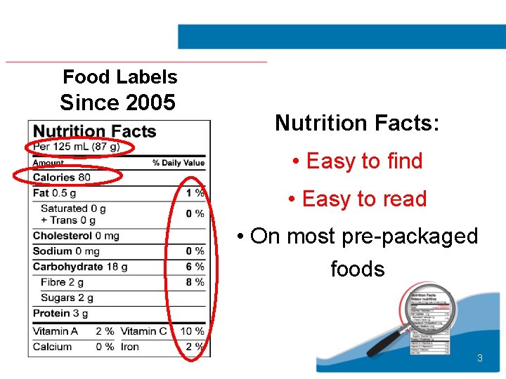 Food Labels Since 2005 Nutrition Facts: • Easy to find • Easy to read