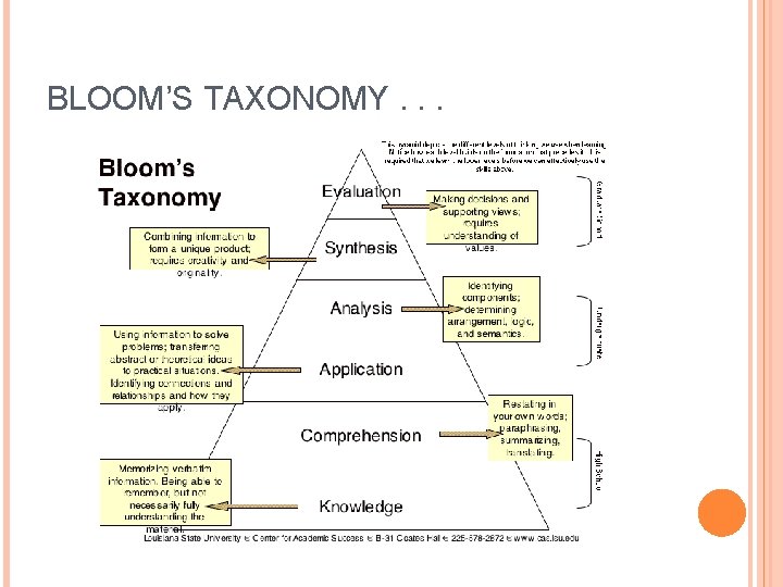 BLOOM’S TAXONOMY. . . 
