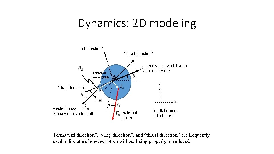 Dynamics: 2 D modeling “lift direction” “thrust direction” craft velocity relative to inertial frame