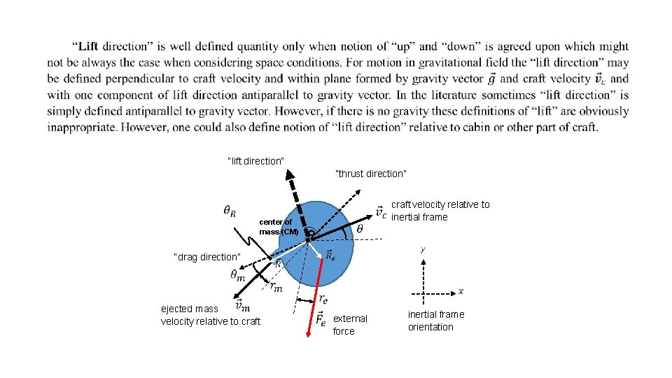 “lift direction” “thrust direction” craft velocity relative to inertial frame center of mass (CM)
