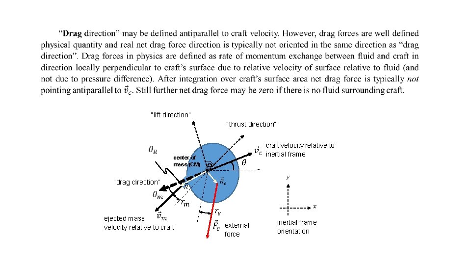 “lift direction” “thrust direction” craft velocity relative to inertial frame center of mass (CM)