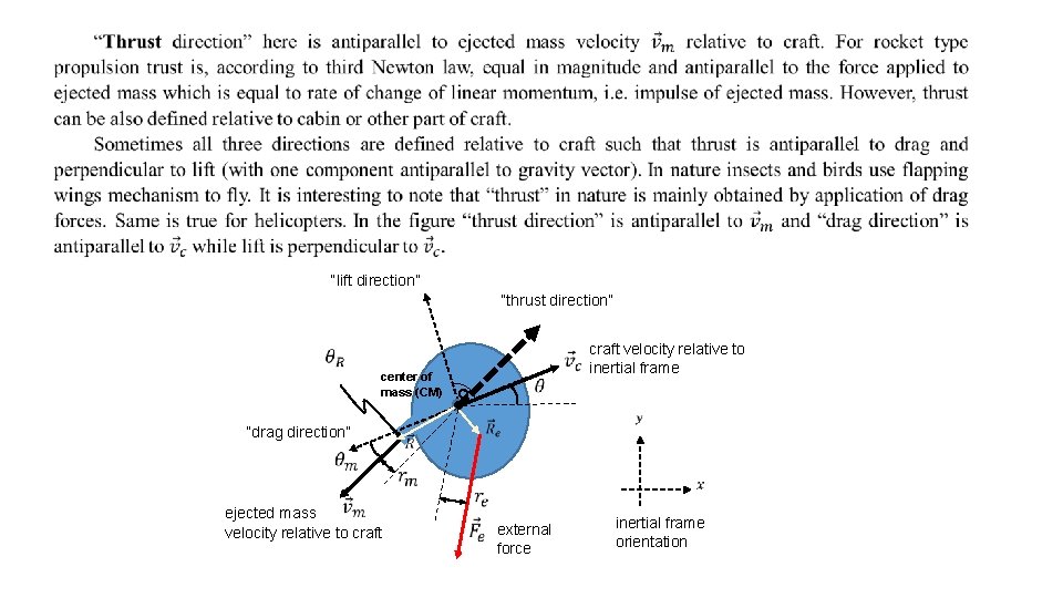 “lift direction” “thrust direction” craft velocity relative to inertial frame center of mass (CM)