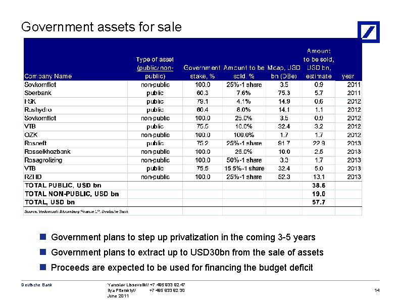 Government assets for sale n Government plans to step up privatization in the coming