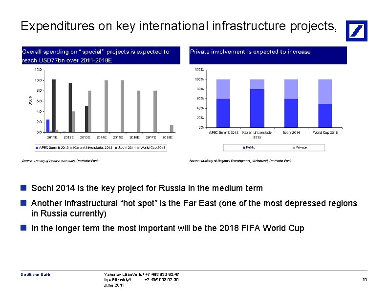 Expenditures on key international infrastructure projects, n Sochi 2014 is the key project for