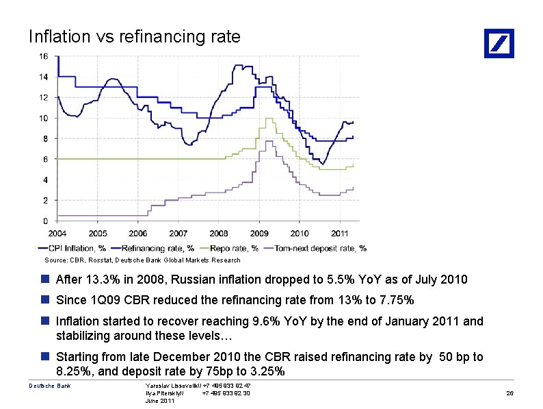 Inflation vs refinancing rate Source: CBR, Rosstat, Deutsche Bank Global Markets Research n After