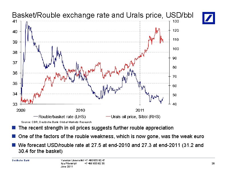 Basket/Rouble exchange rate and Urals price, USD/bbl Source: CBR, Deutsche Bank Global Markets Research