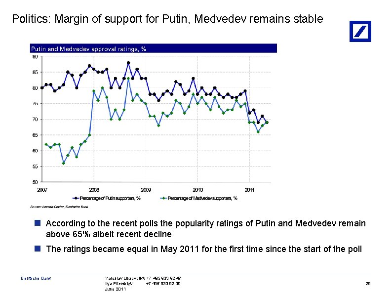 Politics: Margin of support for Putin, Medvedev remains stable n According to the recent