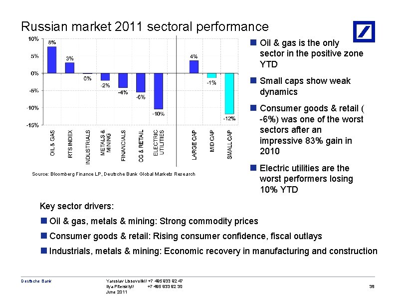 Russian market 2011 sectoral performance n Oil & gas is the only sector in
