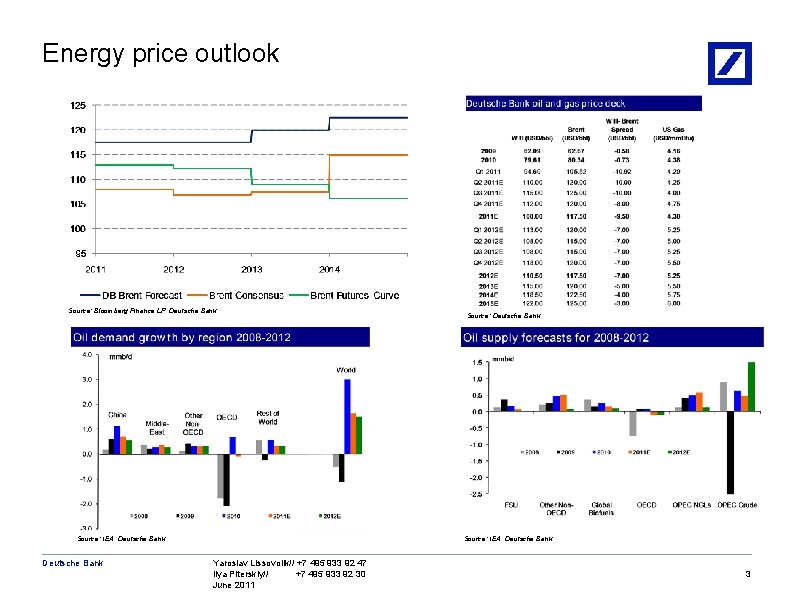 Energy price outlook Source: Bloomberg Finance LP, Deutsche Bank Source: IEA, Deutsche Bank 12/25/2021