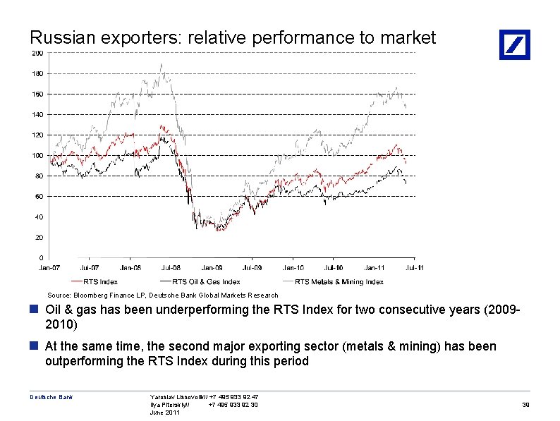 Russian exporters: relative performance to market Source: Bloomberg Finance LP, Deutsche Bank Global Markets