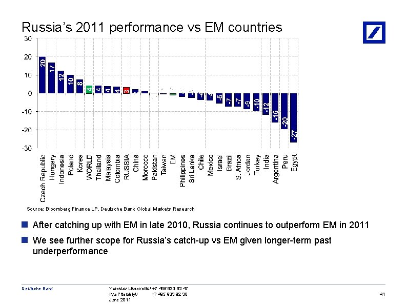 Russia’s 2011 performance vs EM countries Source: Bloomberg Finance LP, Deutsche Bank Global Markets