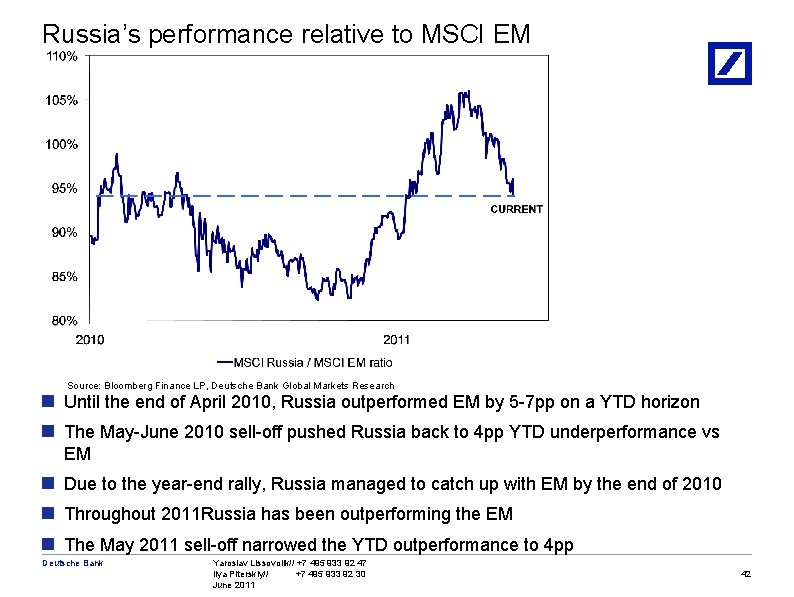 Russia’s performance relative to MSCI EM Source: Bloomberg Finance LP, Deutsche Bank Global Markets