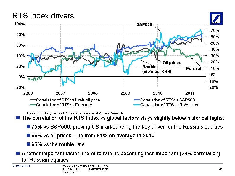 RTS Index drivers Source: Bloomberg Finance LP, Deutsche Bank Global Markets Research n The