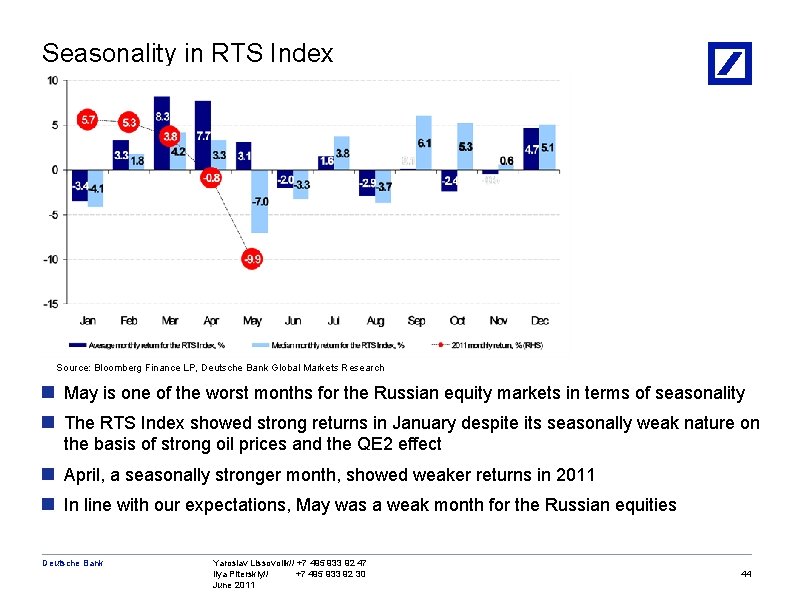 Seasonality in RTS Index Source: Bloomberg Finance LP, Deutsche Bank Global Markets Research n