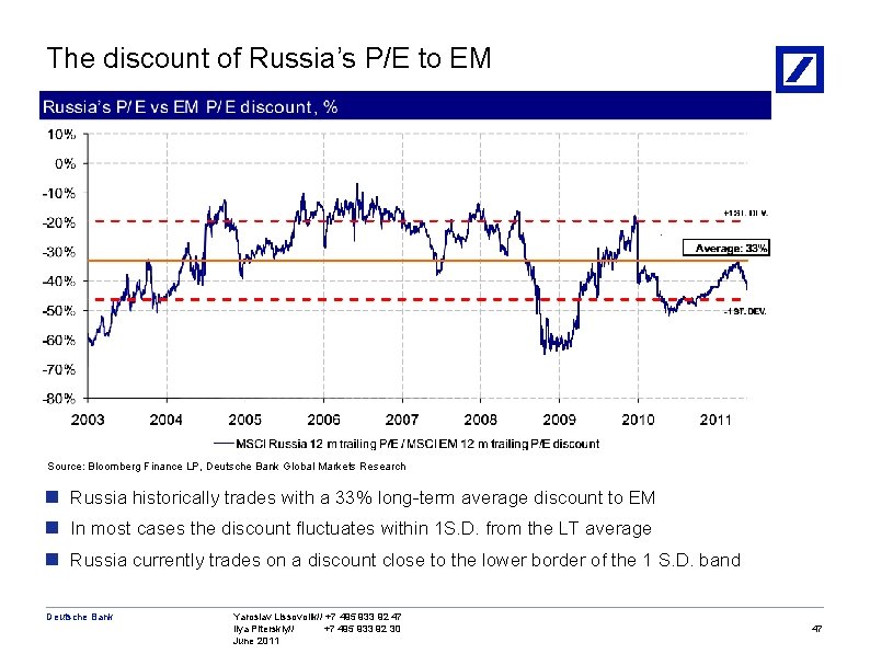 The discount of Russia’s P/E to EM Source: Bloomberg Finance LP, Deutsche Bank Global