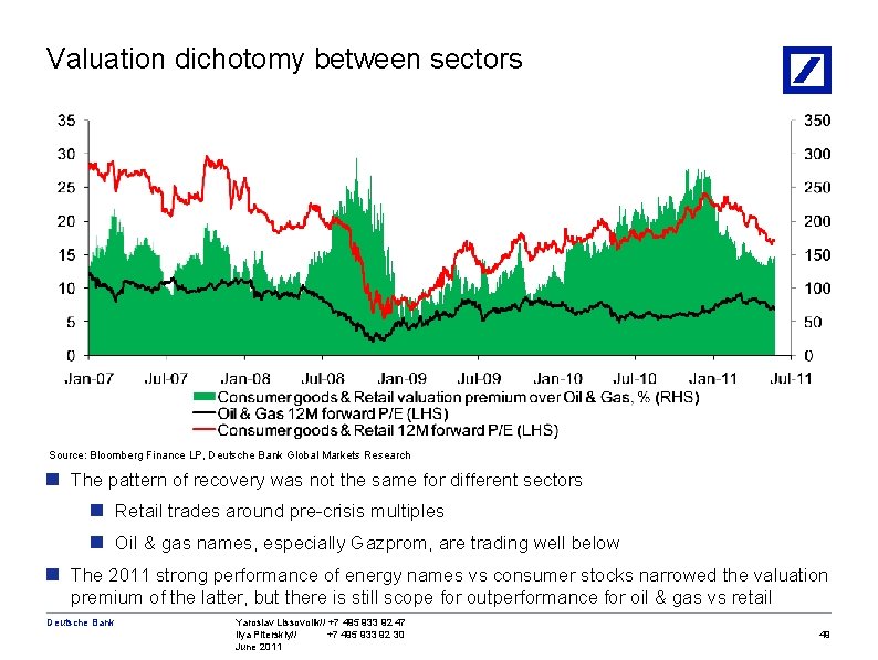 Valuation dichotomy between sectors Source: Bloomberg Finance LP, Deutsche Bank Global Markets Research n