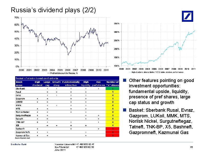 Russia’s dividend plays (2/2) n Other features pointing on good investment opportunities: fundamental upside,