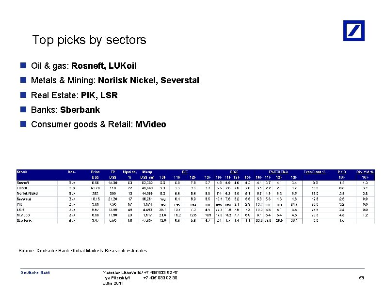 Top picks by sectors n n n Oil & gas: Rosneft, LUKoil Metals &