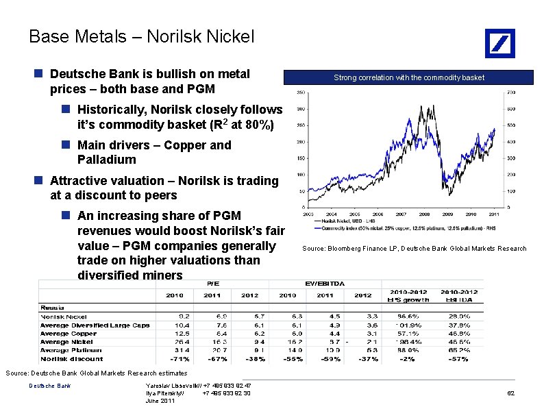 Base Metals – Norilsk Nickel n Deutsche Bank is bullish on metal Strong correlation