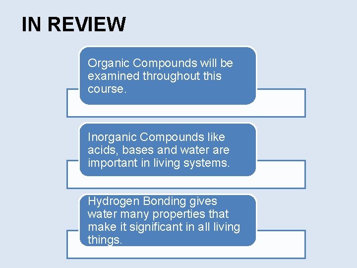 IN REVIEW Organic Compounds will be examined throughout this course. Inorganic Compounds like acids,